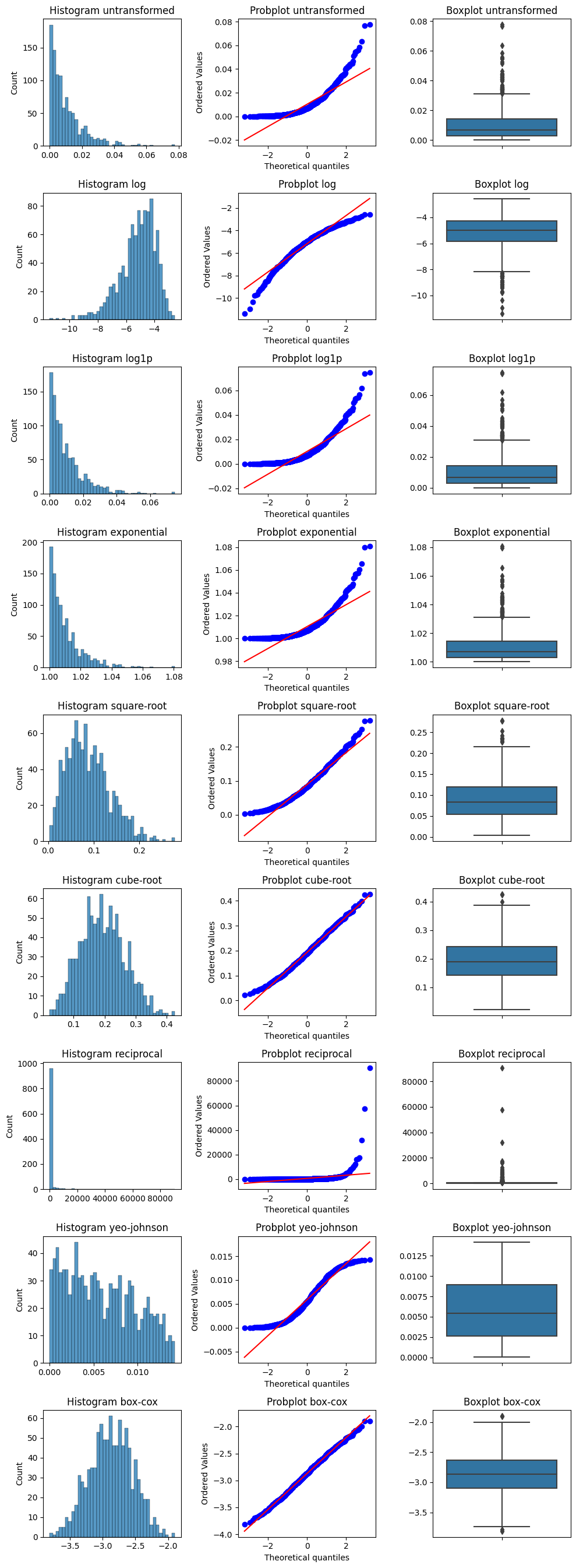 ../../../../_images/try_diff_distribution_plots.png