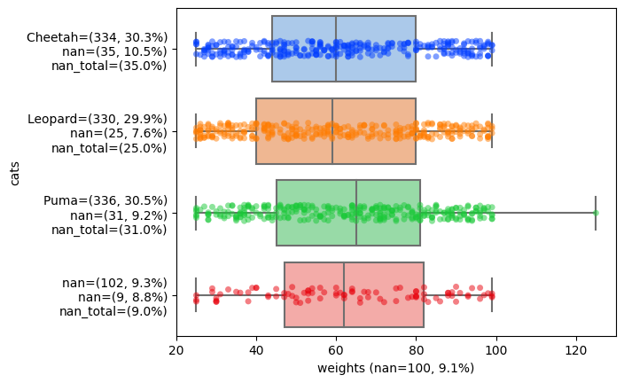 ../../../../_images/stripboxplot_no_outliers.png