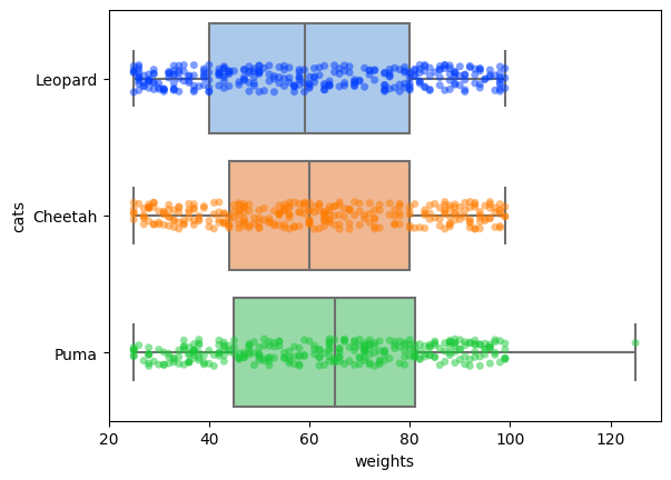 ../../../../_images/stripboxplot_nocountinfo.png